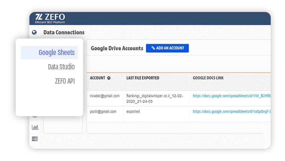 Integrations